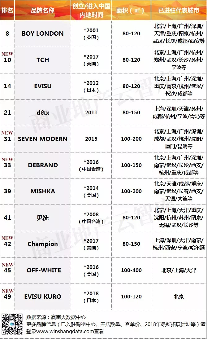 男人最应该买的品牌衣服,适合男士年轻的服装品牌