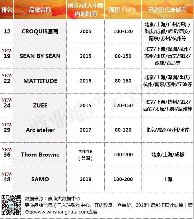 男人最应该买的品牌衣服,适合男士年轻的服装品牌