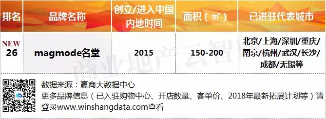 男人最应该买的品牌衣服,适合男士年轻的服装品牌