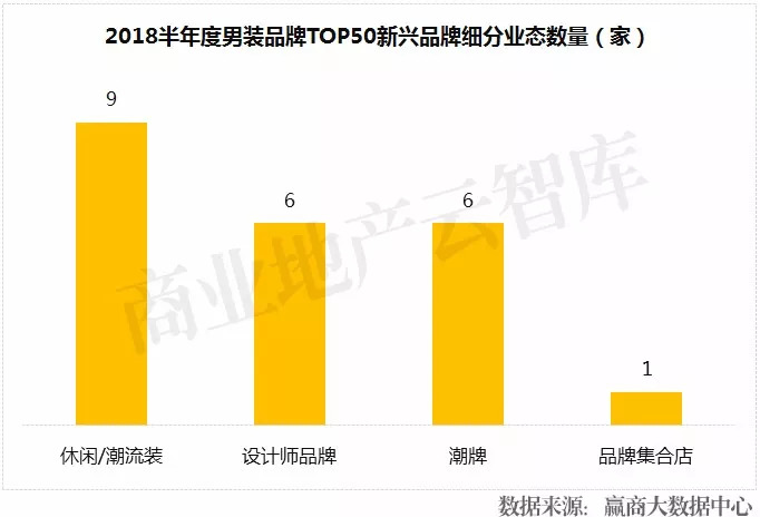 男人最应该买的品牌衣服,适合男士年轻的服装品牌