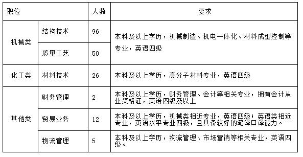 「校招精选」影子科技、中鼎、爱奇艺、国家信息中心、中软国际、三只松鼠等名企精选(10-04)