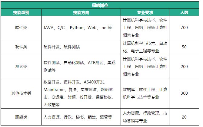 「校招精选」影子科技、中鼎、爱奇艺、国家信息中心、中软国际、三只松鼠等名企精选(10-04)