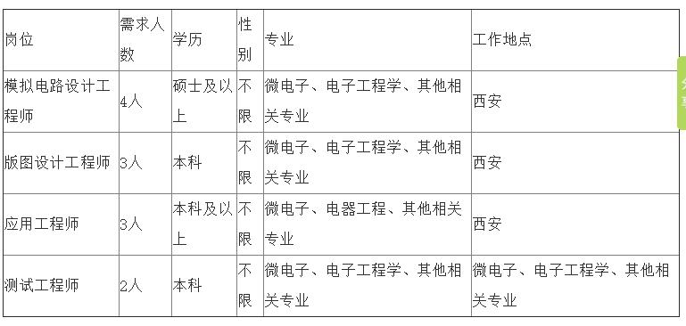 「校招精选」影子科技、中鼎、爱奇艺、国家信息中心、中软国际、三只松鼠等名企精选(10-04)