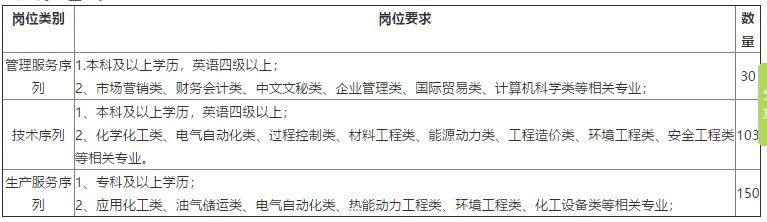 「校招精选」影子科技、中鼎、爱奇艺、国家信息中心、中软国际、三只松鼠等名企精选(10-04)