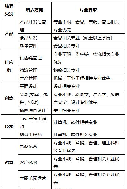 「校招精选」影子科技、中鼎、爱奇艺、国家信息中心、中软国际、三只松鼠等名企精选(10-04)