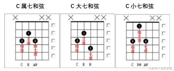 一次性搞懂音阶,一次性搞懂和弦记号