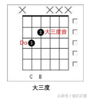 一次性搞懂音阶,一次性搞懂和弦记号