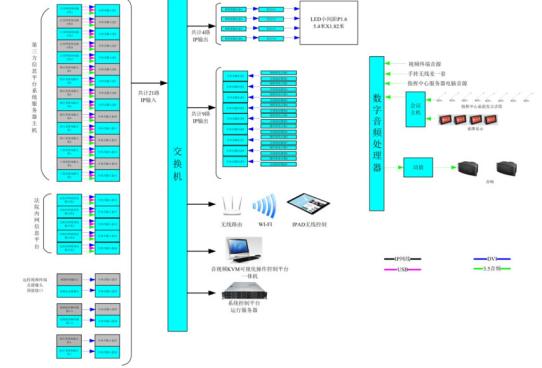 指挥中心报告厅解决方案,指挥中心解决方案品牌