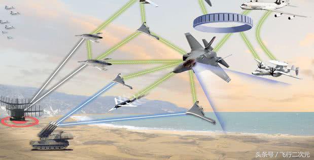 赢得未来的新愿景：“马赛克”战争