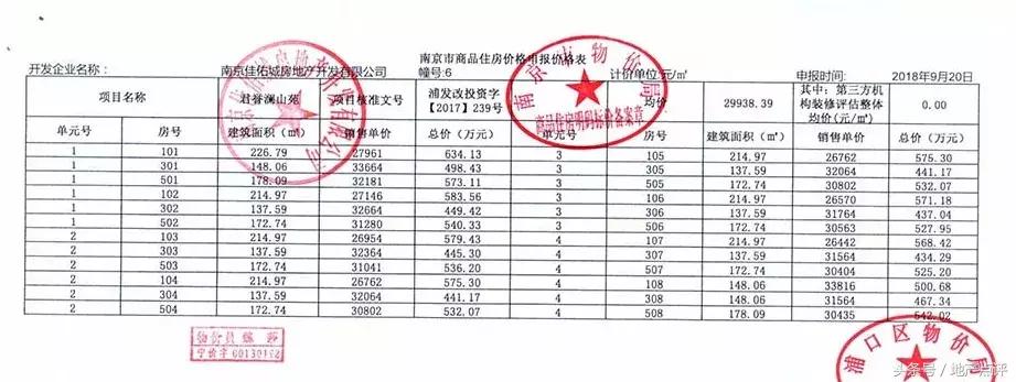 实探楼盘升值,实探城中全新宅地