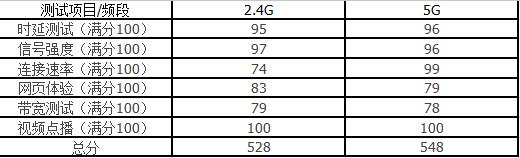 小米路由器pro设置技巧,小米路由器pro