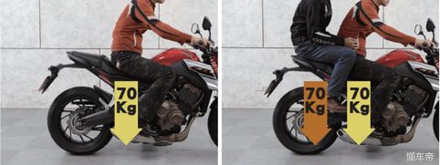 摩托刹车小知识,敲黑板划重点