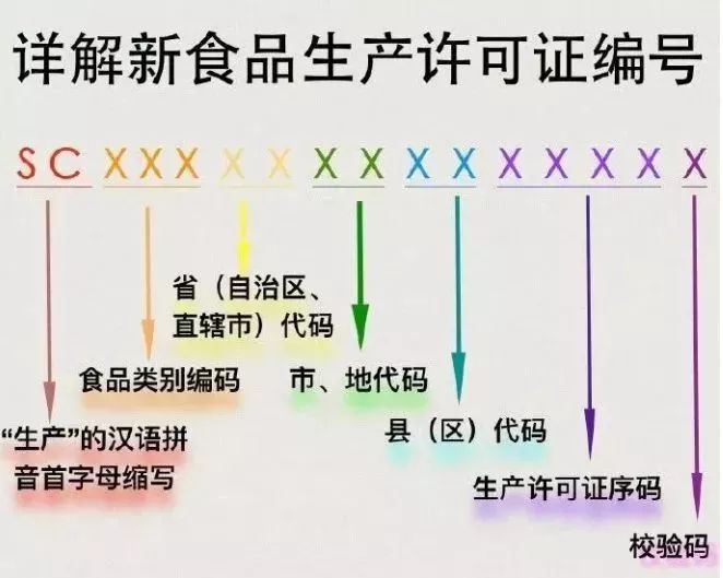 食品qs标志停用了吗,食品上的qs标志怎么用
