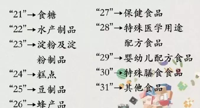 食品qs标志停用了吗,食品上的qs标志怎么用