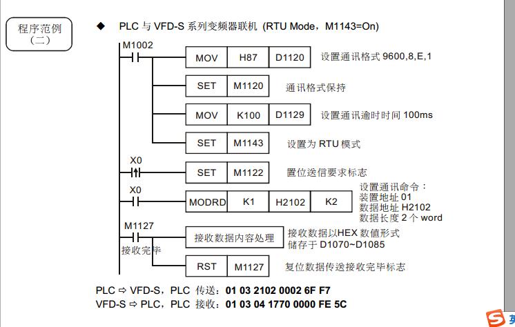 台达plc的modbus通讯控制无刷电机,台达plcmodbus通讯程序编写