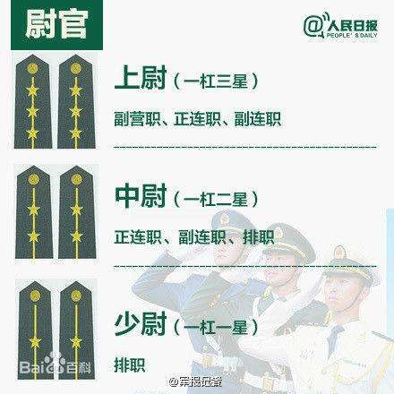 我国的军人等级划分,要怎么看军人的等级