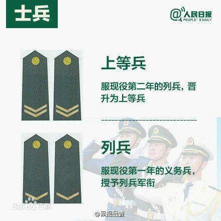 我国的军人等级划分,要怎么看军人的等级