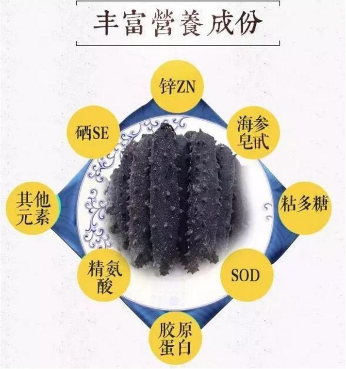 海参怎么泡发,海参的最新事件