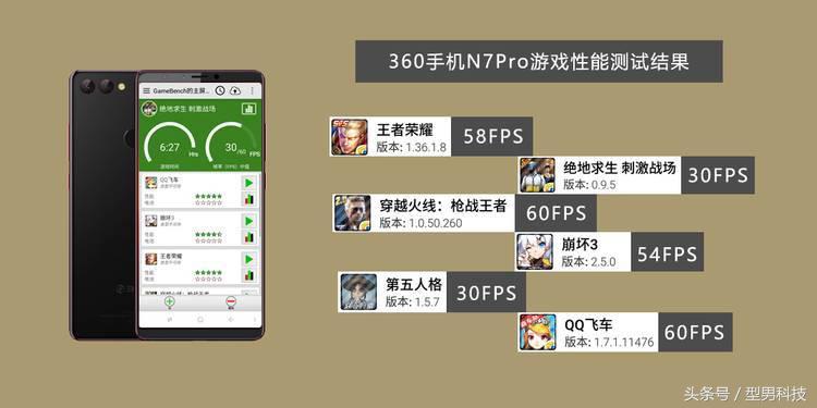 360n7pro游戏评测,360n7pro的优点缺点