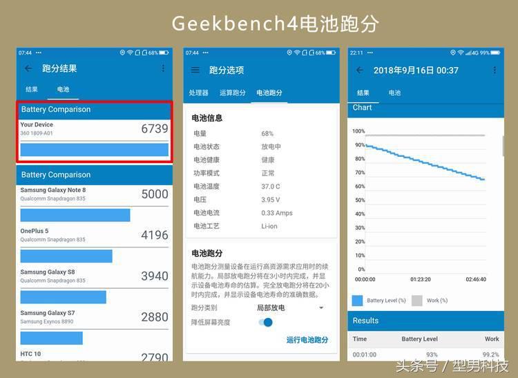 360n7pro游戏评测,360n7pro的优点缺点