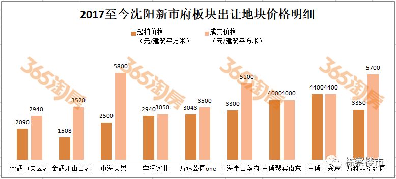 沈阳积水裕沁听月轩入驻率,沈阳积水住宅裕沁听月轩得房率