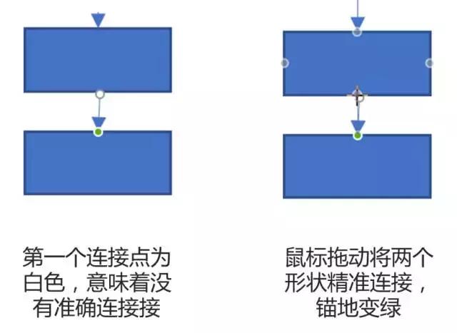 怎么用word快速画流程图,怎样快速用word做流程图