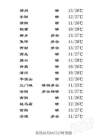 河南将迎新一轮雨雪降温天气 (河南省迎最强冷空气)