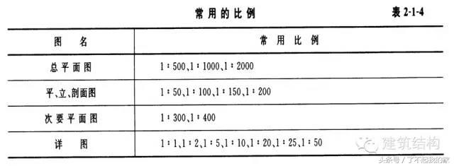 怎么看钢结构图纸最简单的方法,钢结构图纸怎么看图片