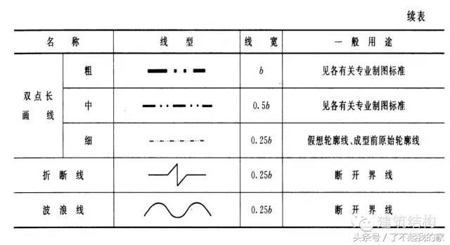 怎么看钢结构图纸最简单的方法,钢结构图纸怎么看图片