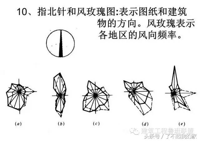 怎么看钢结构图纸最简单的方法,钢结构图纸怎么看图片