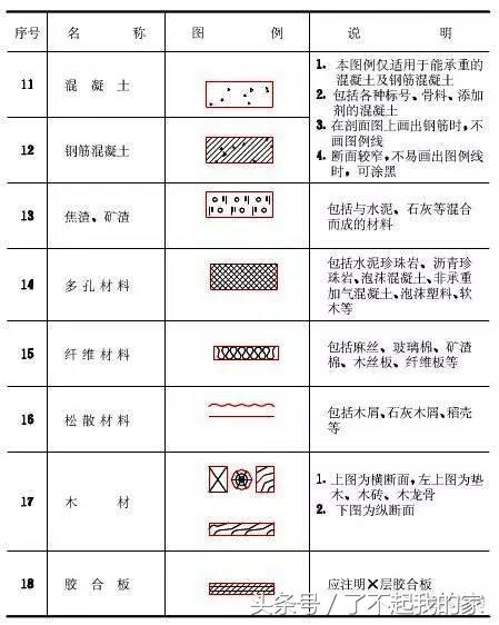 怎么看钢结构图纸最简单的方法,钢结构图纸怎么看图片