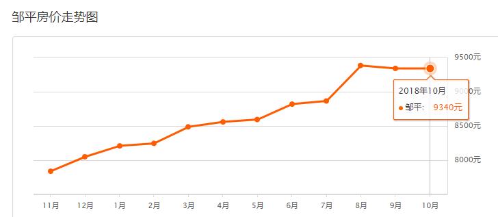 滨州房价最新走势,滨州市区房价走势最新消息