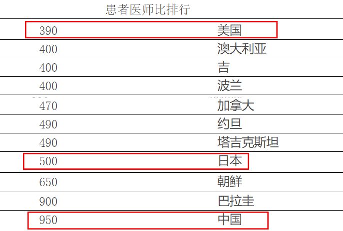 医生救命纪录片,医生救人被打的中国电视剧