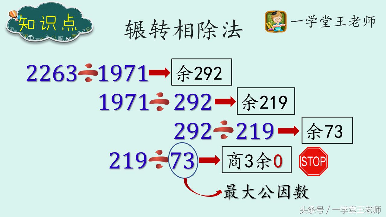 小学数学数与代数知识点思维导图,小学数学1-6年级数与代数知识梳理