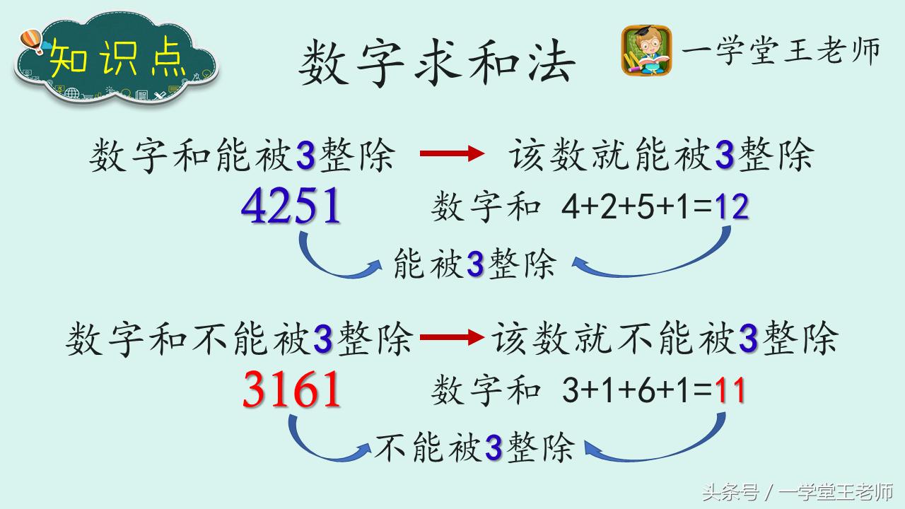 小学数学数与代数知识点思维导图,小学数学1-6年级数与代数知识梳理