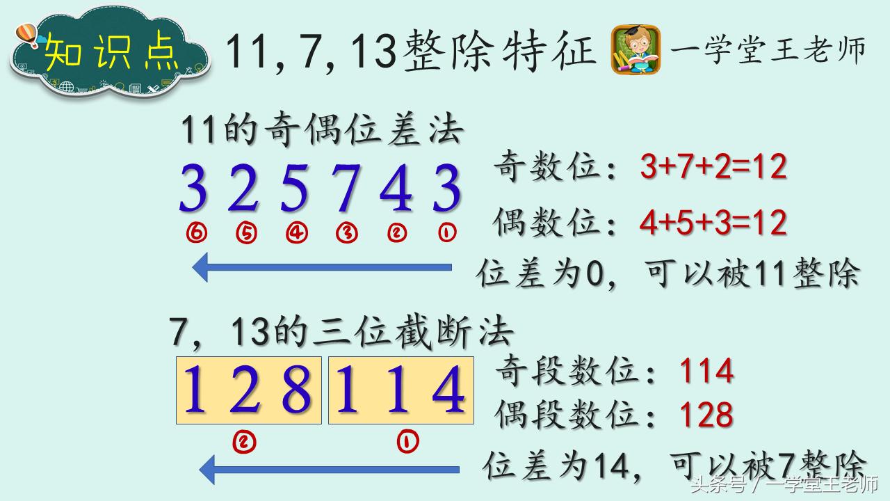 小学数学数与代数知识点思维导图,小学数学1-6年级数与代数知识梳理