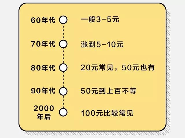 广东份子钱一般给多少,广东同学结婚给多少份子钱