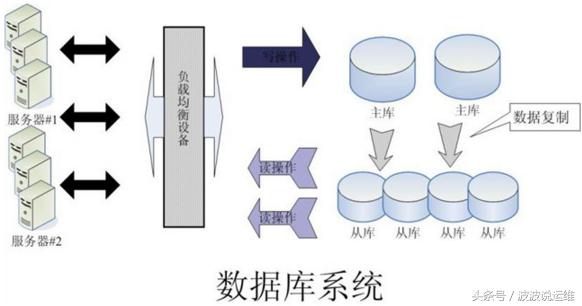 大型web系统详解,web系统拓扑图