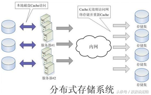 大型web系统详解,web系统拓扑图
