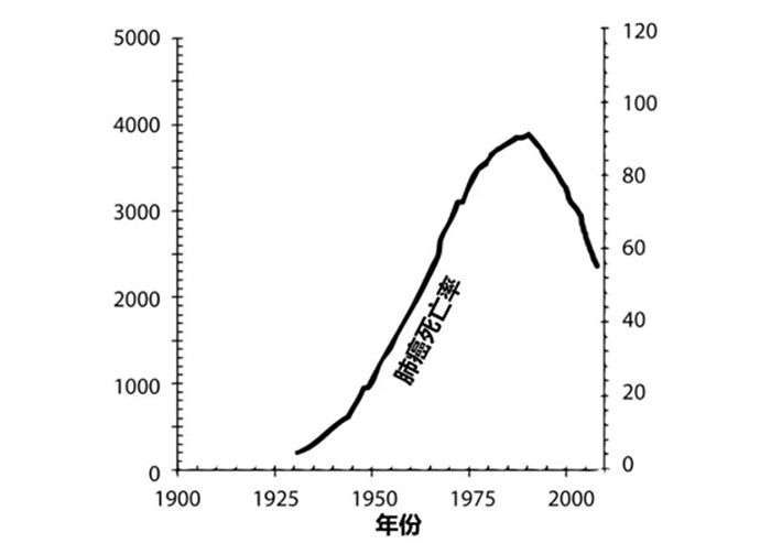 诺奖得主骗局揭秘,诺奖得主谈癌症治疗