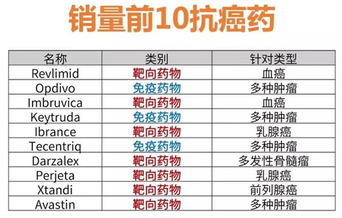 癌症治疗三阶梯原则,癌症精准三联疗法是什么