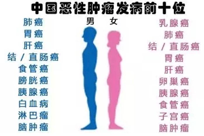 癌症治疗三阶梯原则,癌症精准三联疗法是什么