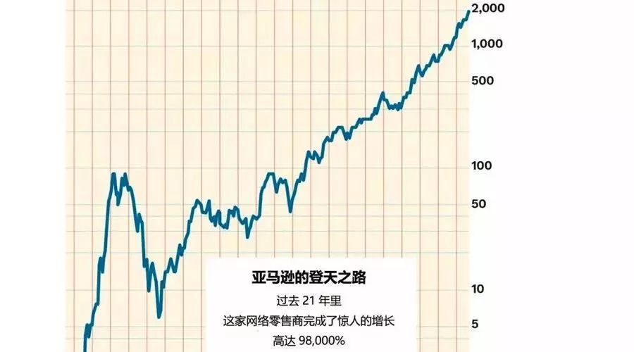 世界首富贝佐斯采访视频,世界首富贝索斯给年轻人的建议