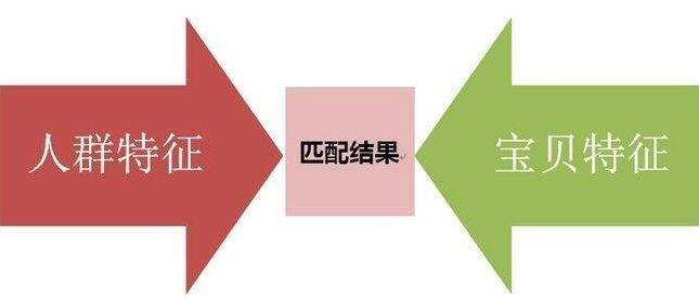 怎样提升淘宝销量的方法和技巧,怎样提高淘宝销量的方法和技巧