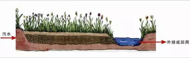 亲水驳岸景观设计,生态河道景观设计