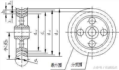 齿轮的画法及参数的计算,齿轮画法全过程