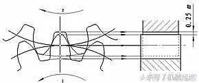 齿轮的画法及参数的计算,齿轮画法全过程