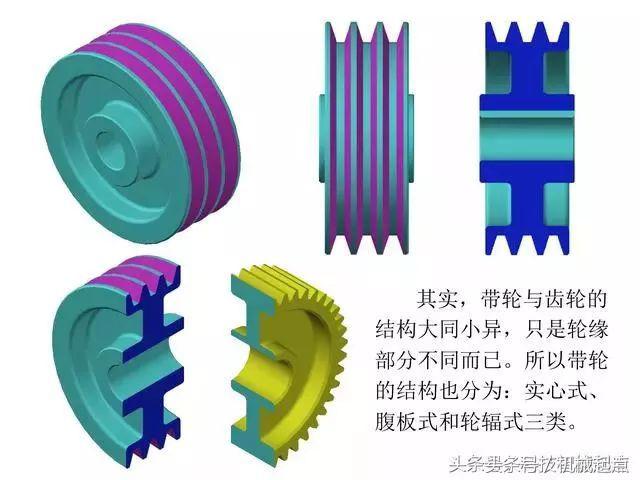 齿轮的画法及参数的计算,齿轮画法全过程