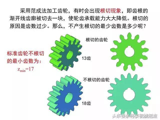 齿轮的画法及参数的计算,齿轮画法全过程