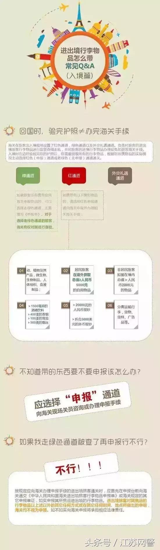 机场海关严查代购吗,北京航空海关截获代购